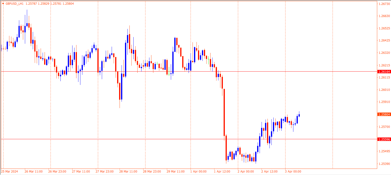 GBPUSD